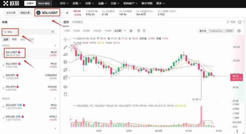 Solana(SOL)币是什么?值得投资吗?怎么买?SOL价格预测2025-2030