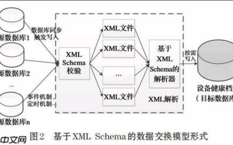 XPath如何测试节点存在？