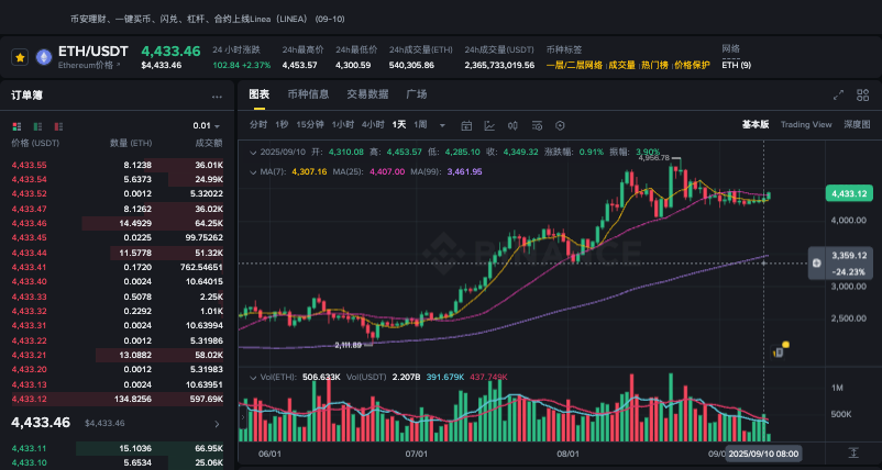 现在如何获取eth 一文了解ETH正规获取途径及平台 - 创想鸟