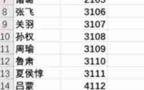工资表中查找员工薪资方法
