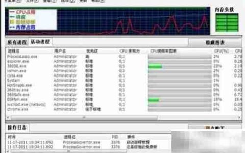 Process Lasso使用教程