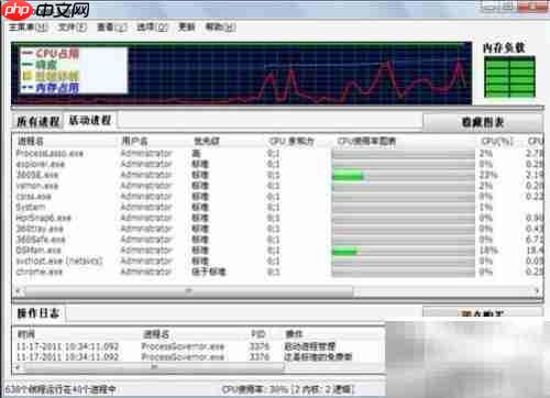 process lasso使用教程