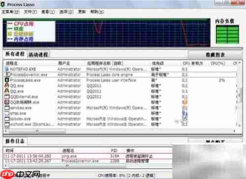 Process Lasso使用教程