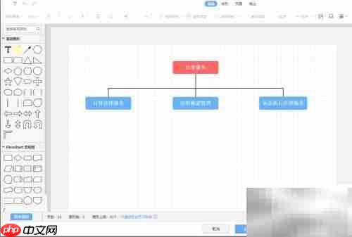 WPS绘制法律服务流程图