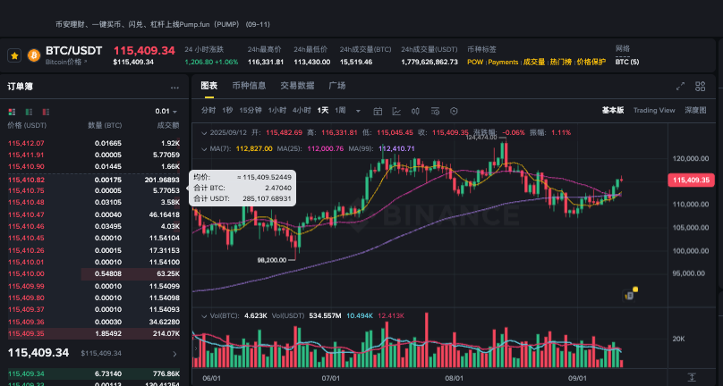 比特币下跌记录怎么查 比特币下跌记录查询方法 - 创想鸟