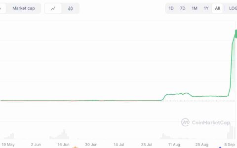 MYX Finance（MYX)币2025 年价格预测：MYX币是否即将迎来下一个重大突破？