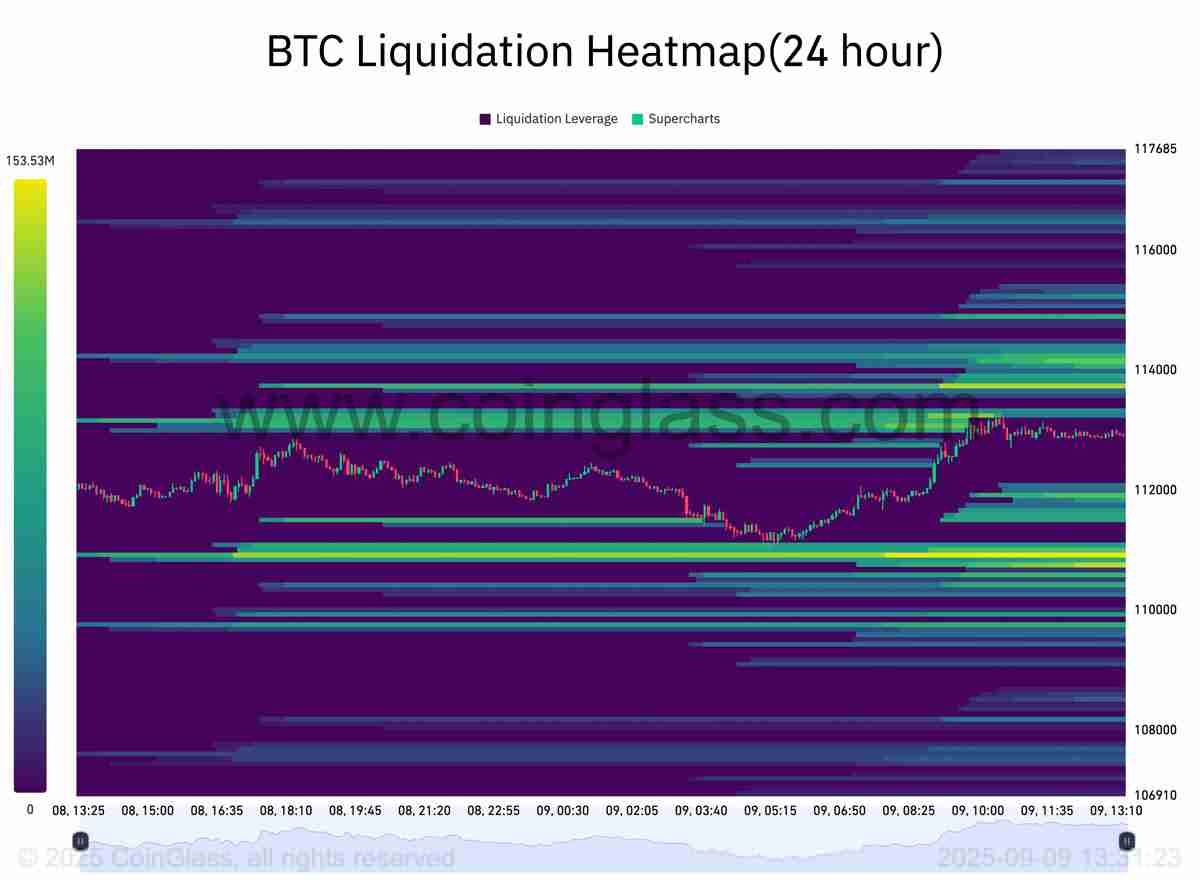 比特币(BTC)触及11.3万美元,分析称美联储降息或推动其“重返高点”