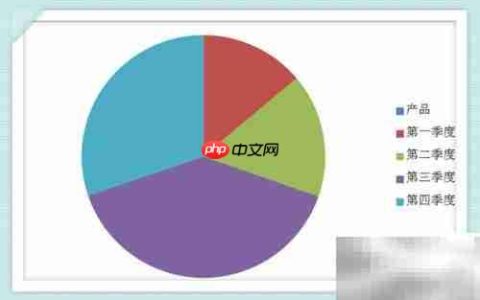 渠道销售分析报告制作指南