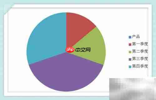 渠道销售分析报告制作指南