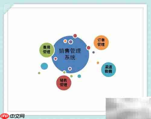 渠道销售分析报告制作指南