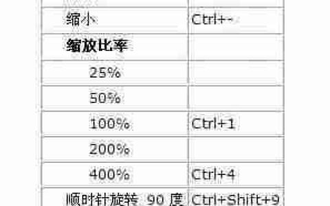 Flash快捷键（Macromedia标准）