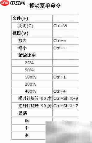 Flash快捷键(Macromedia标准)