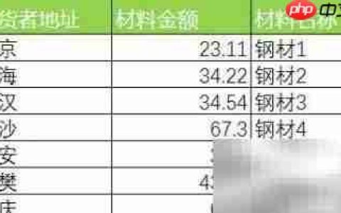 Excel数据批量导入Word生成标签