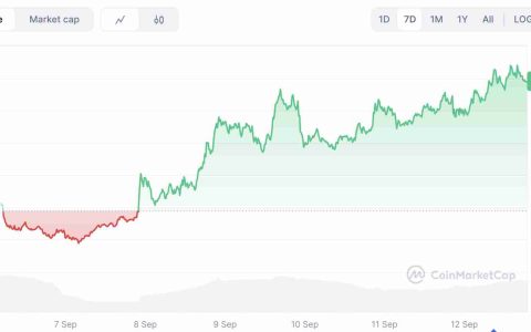 2025年9 月XRP币价格预测：专家分析、技术展望及值得关注的事件介绍