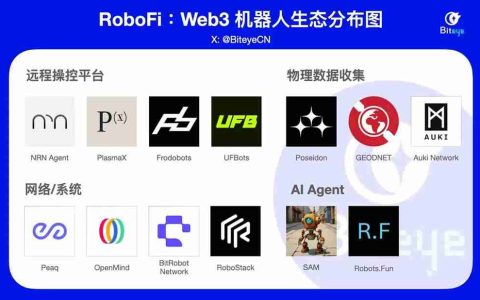 一文读懂RoboFi，了解Web3机器人生态赛道上的新星项目