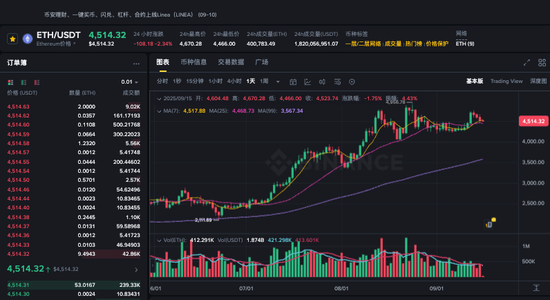 以太坊最低到多少一枚 以太坊历史(2015-2025)价格一览 - 创想鸟