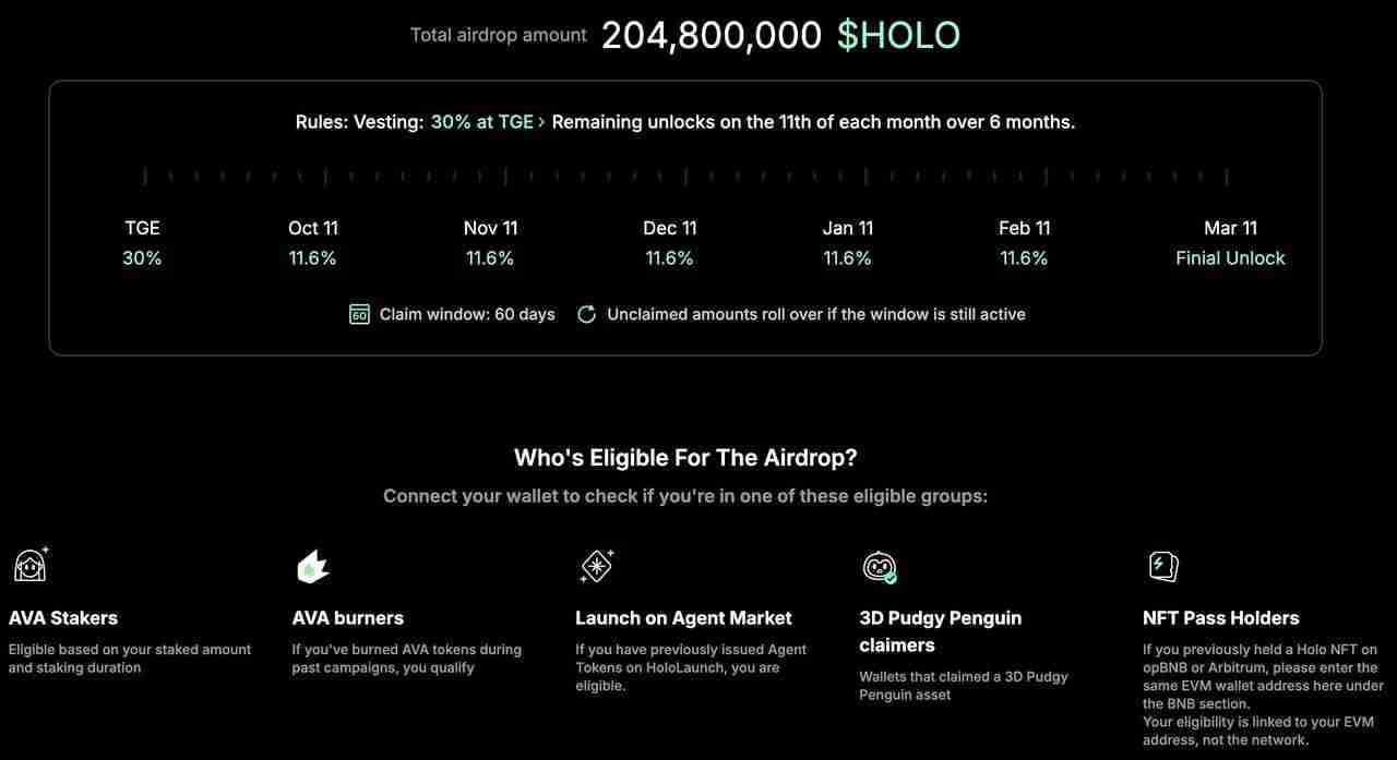 HOLO币会是下一个 100 倍代币吗?Holoworld 2025年价格预测