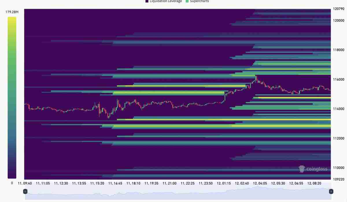 一文了解比特币重回 11.5 万美元:接下来关注这些 BTC 价格水平