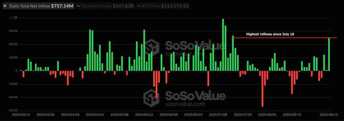 详细分析:比特币(BTC)的