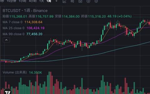 比特币每日涨幅怎么计算 比特币每日涨幅计算方法