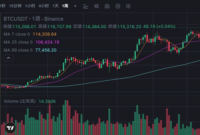 比特币理财资金什么意思大白话讲解 - 创想鸟