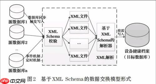 xml如何与音频视频结合? xml元数据管理音视频资源的关联方法