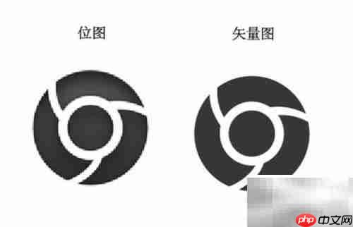 Vector Magic使用技巧