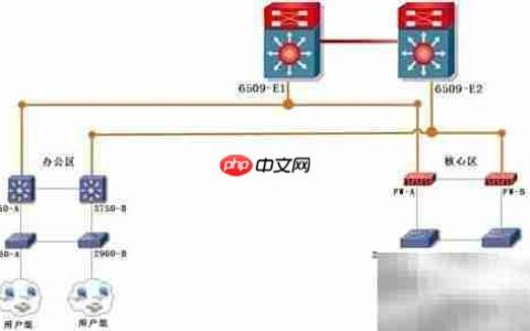 防火墙如何保障网络安全