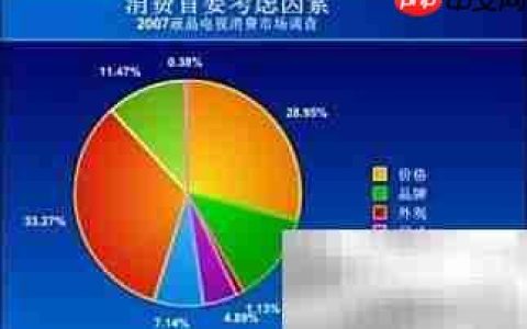 市场分析报告撰写指南