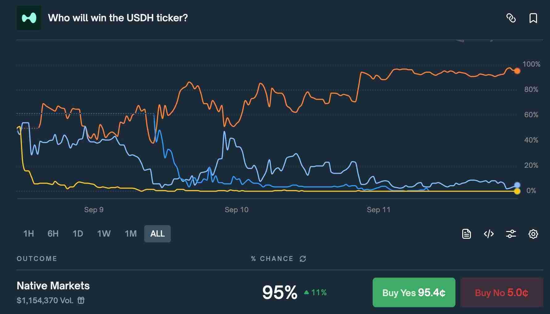什么是usdh币?如何运作?hyperliquid新稳定币全解析