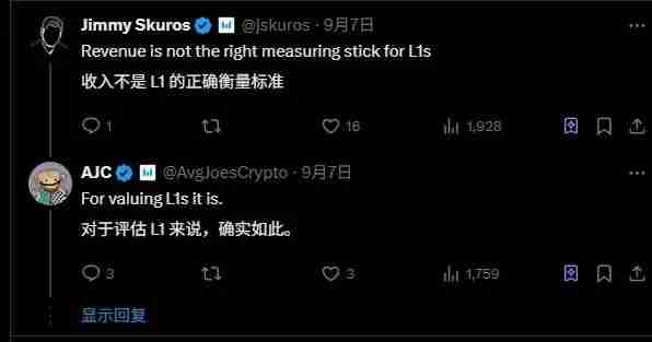 以太坊收入锐减75%,牛市生态转型的辩论
