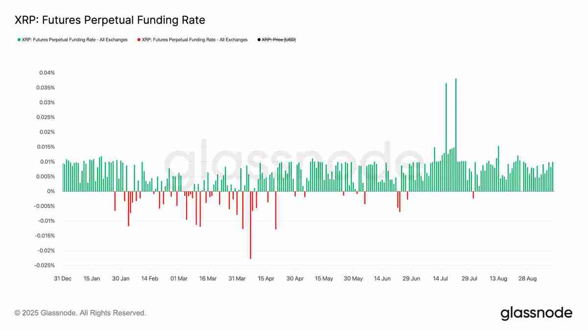 瑞波币(XRP)价格的下一个合理目标为何是 4.50 美元?一文了解