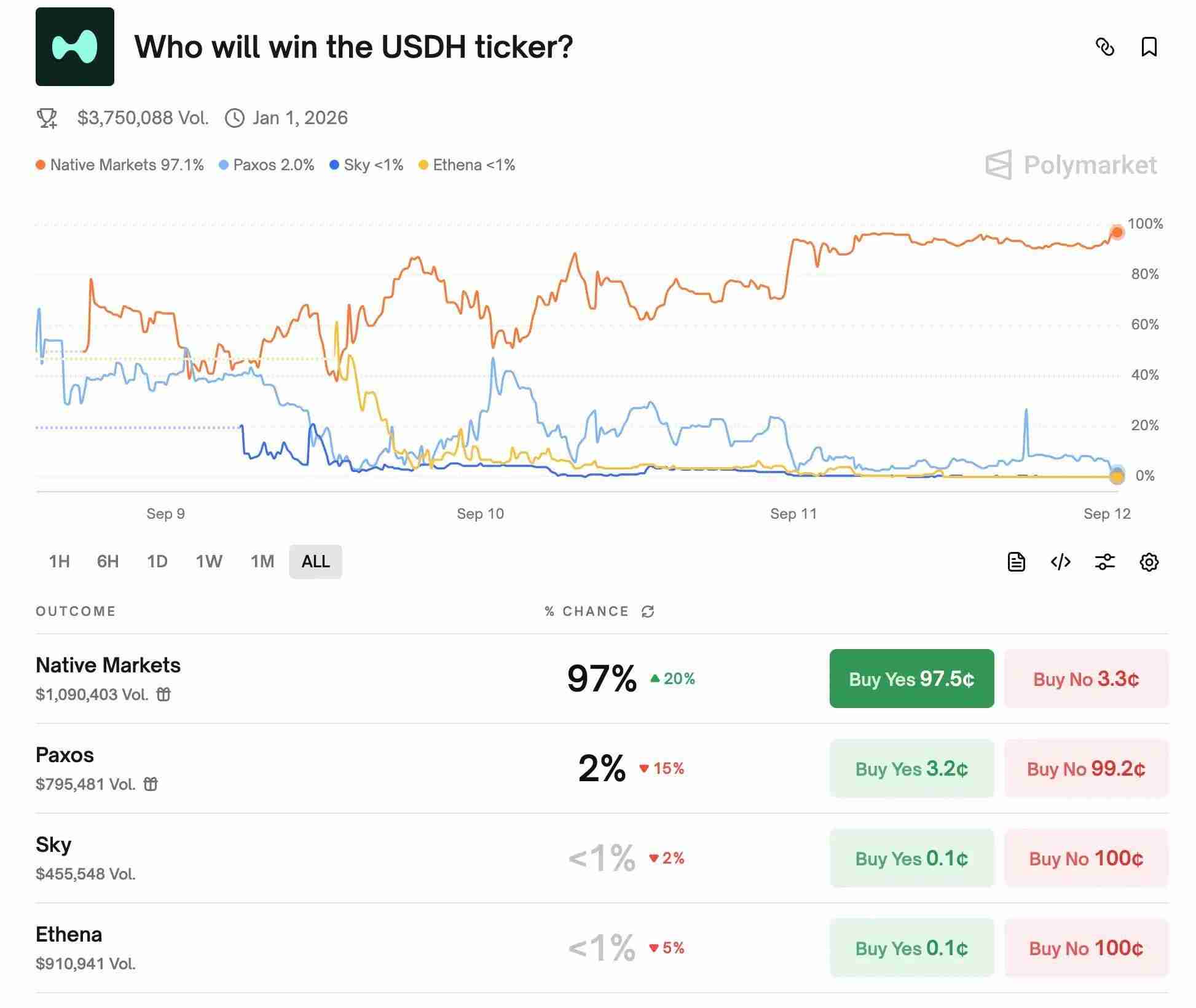 hyperliquid稳定币即将落锤:新团队native markets为何能斩获usdh?