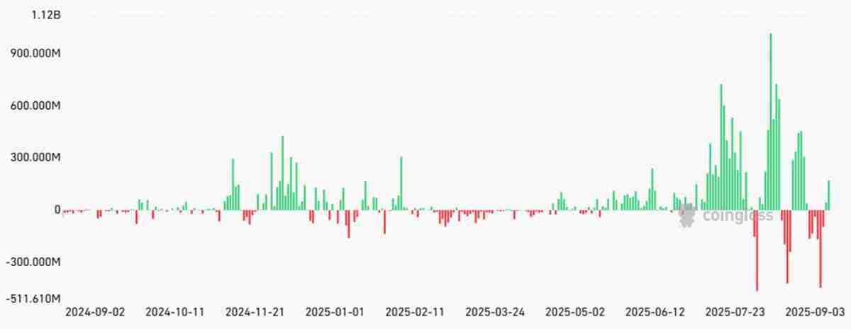 现货以太坊 ETF 流入达 2.16 亿美元，ETH价格尚未“锁定”在 5,000 美元解读