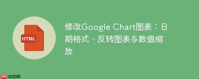 修改google chart图表:日期格式、反转图表与数值缩放