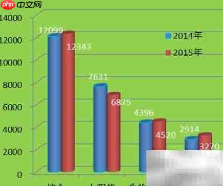 统计分析报告写作指南