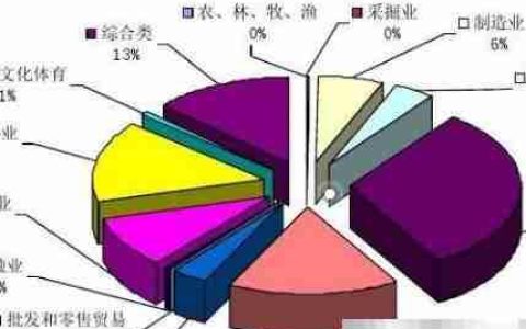 统计分析报告写作指南