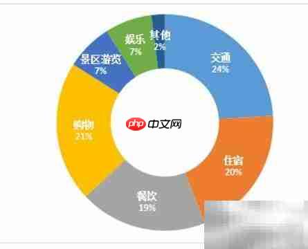统计分析报告写作指南