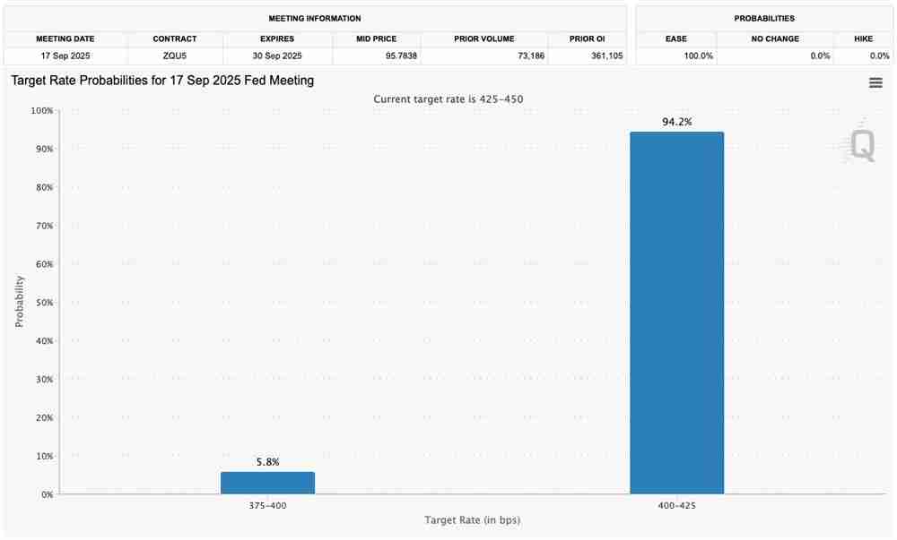BTC正在“提前消化未来行情”:本周最值得关注的比特币5大要点