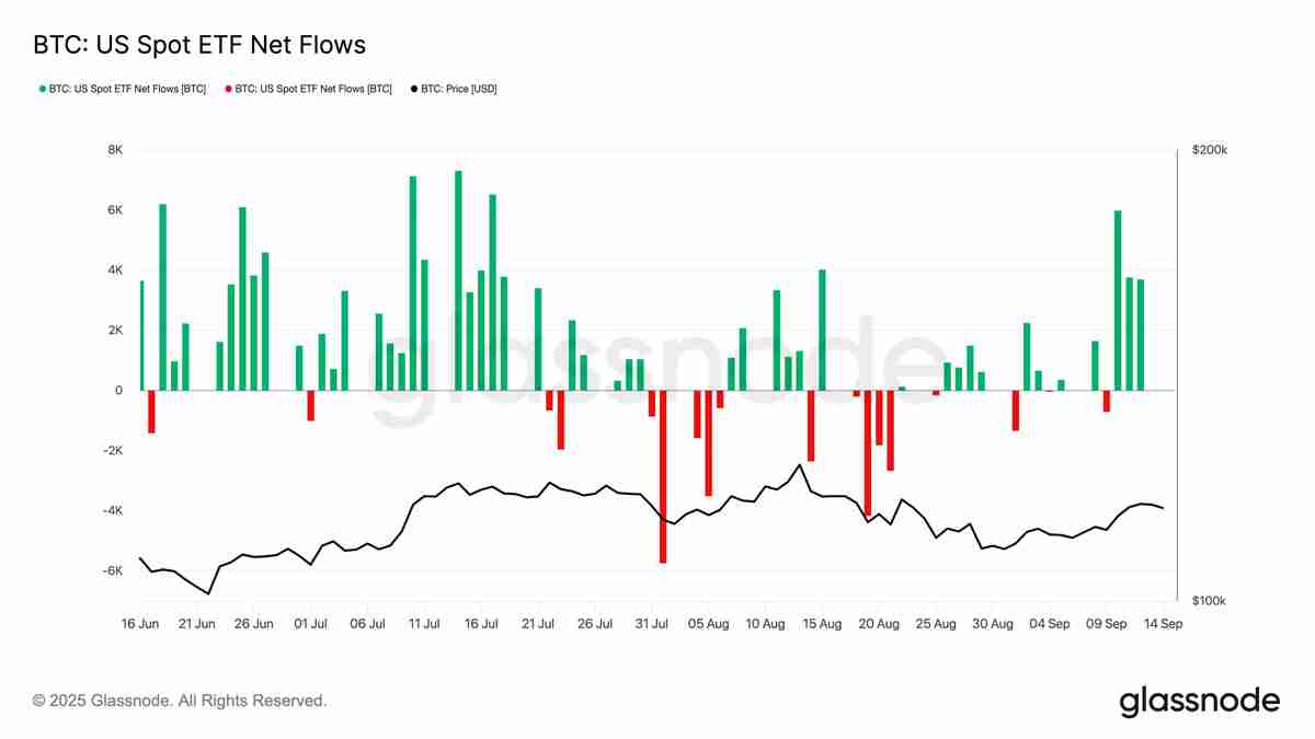 BTC正在“提前消化未来行情”:本周最值得关注的比特币5大要点