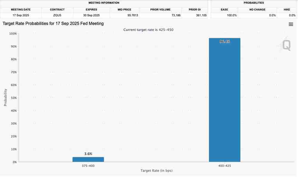 比特币交易员分析:“该关注 11.5 万美元的 BTC 价格了”
