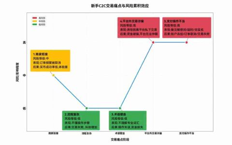 OKX C2C上线新手友好商家机制！新用户如何找到并进行交易？