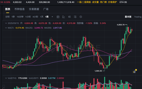 币圈新手入门学看k线图哪个好软件好