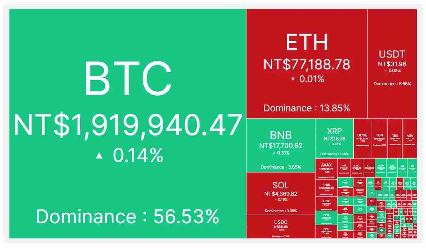 CoinMarketCap是什么?五大新手必会功能,轻松追踪加密货币