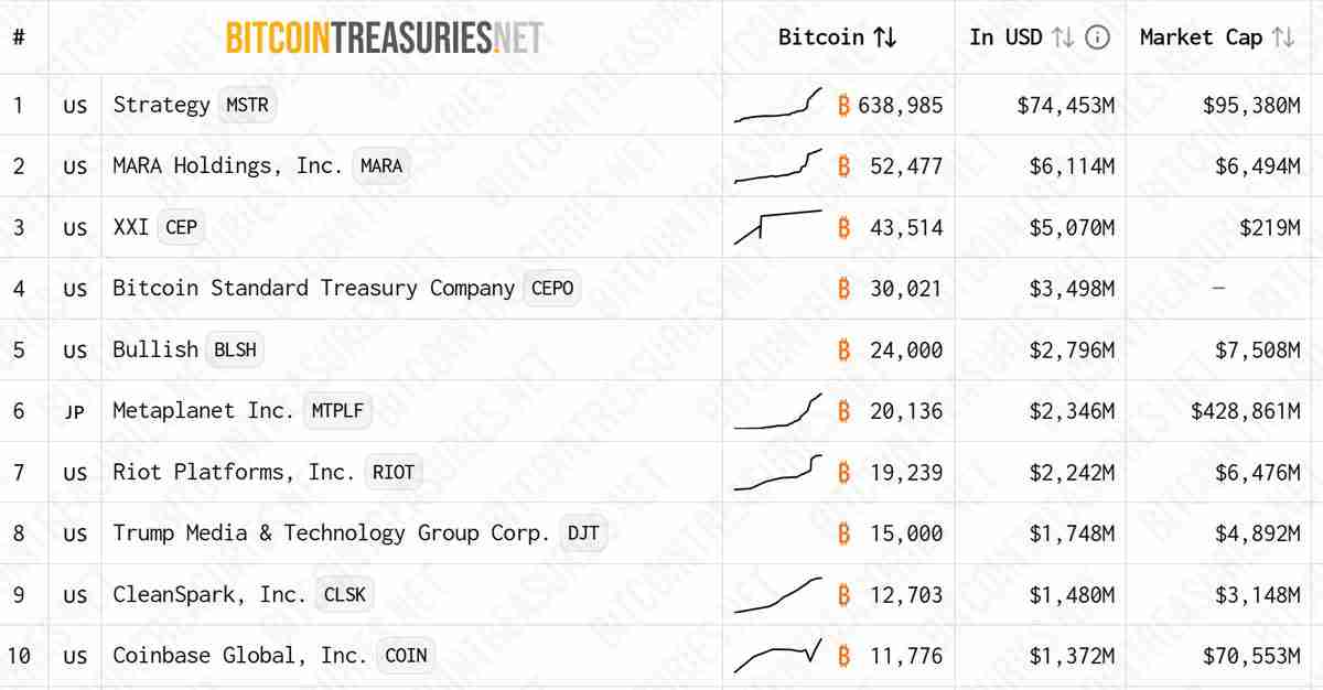 Metaplanet扩展比特币(BTC)战略详细分析,添加美国和日本子公司