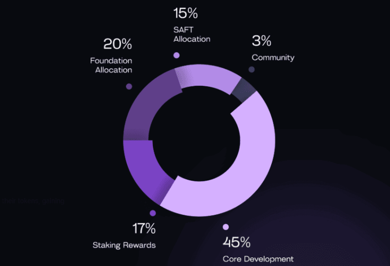 STBL币是什么?上市币价暴涨450%,STBL币未来如何?值得投资吗?
