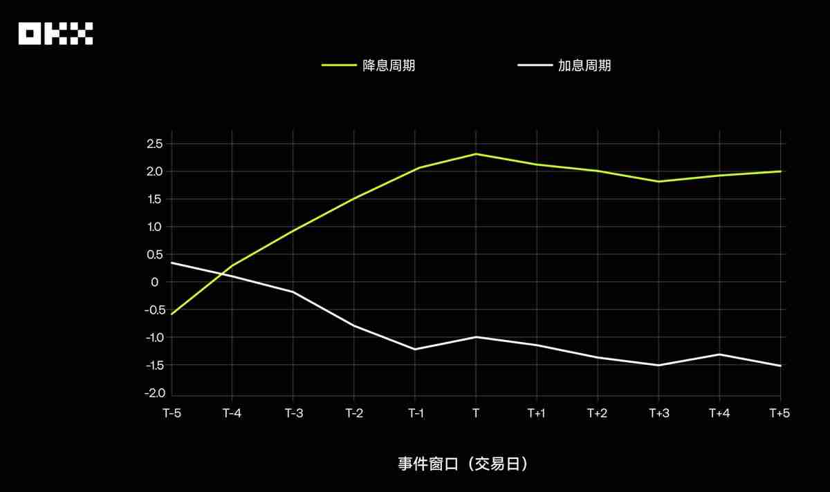 回顾主流资产10年表现:从比特币到美国国债,谁是收益之王?