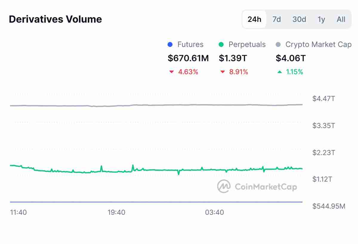 一文了解金融科技公司LMAX为机构交易者推出比特币(BTC)、以太坊(ETH)永续合约
