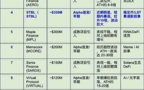 为何山寨季在币安Alpha上爆发？一文详解
