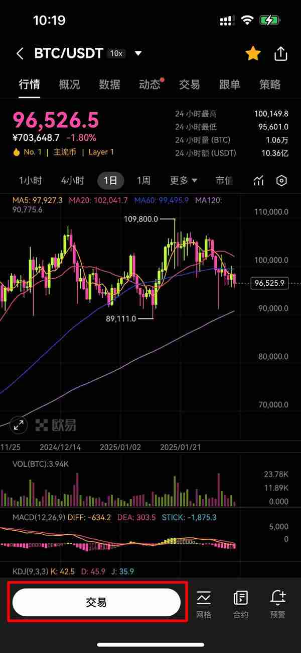 交易所比特币（BTC）库存见底 预示超级牛市将至？